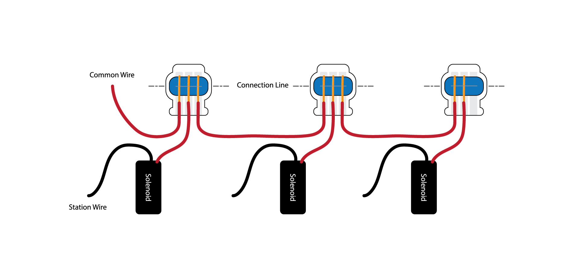 how-to-gel-connectors-5