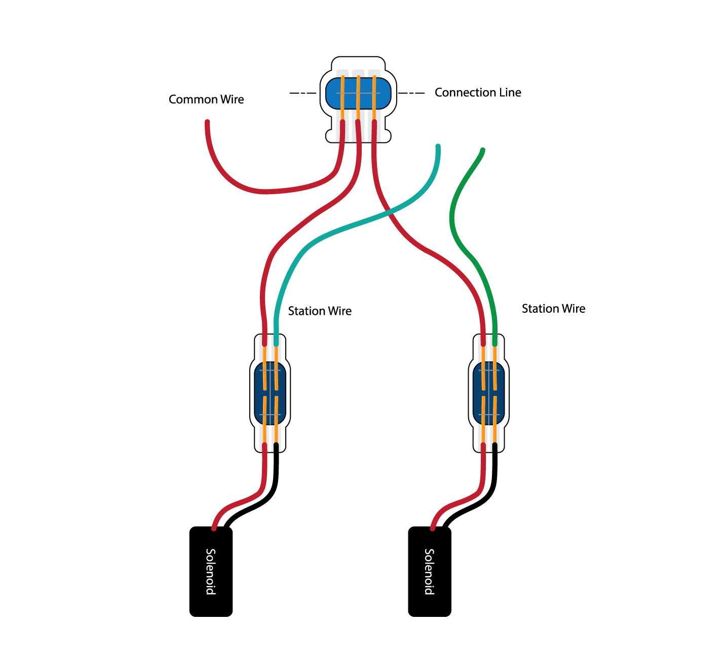 how-to-gel-connectors-6