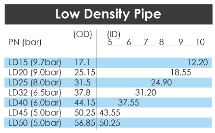Low-Density-Pipe-Dimensions