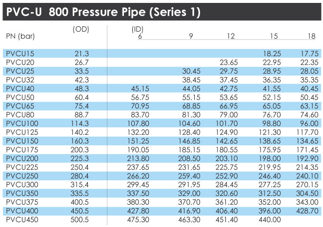 PVC-800-Pressure-Pipe-Serise-1-Dimensions