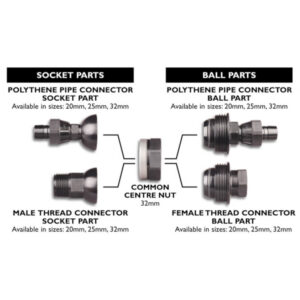 hansen union parts