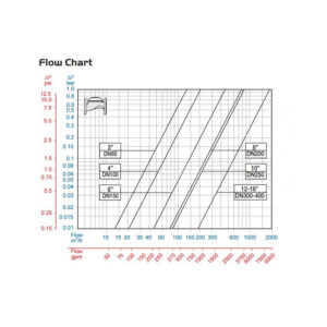 100_series_flow