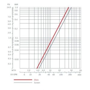 50mm_tagline_filter_with_stainless_steel_screen_ _loss_graph