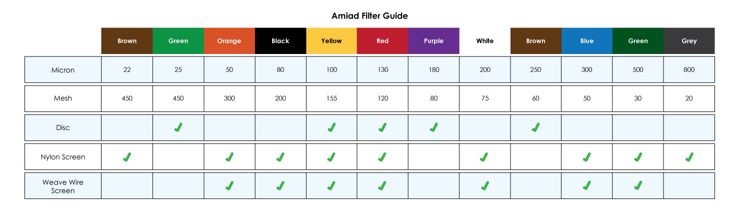 Amiad-Filter-colour-guide-2
