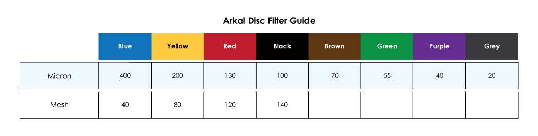 Arkal-Disc-Filter-colour-guide-2