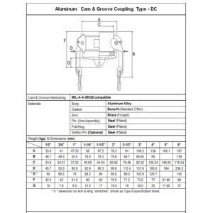 Type DC Camlock Fittings Dust Cap x Female Coupler