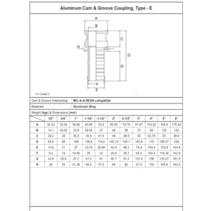 Aluminium Type E Camlock