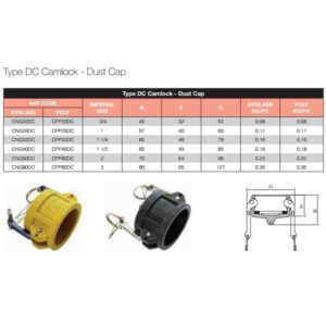 Type DC Camlock Fittings Dust Cap x Female Coupler