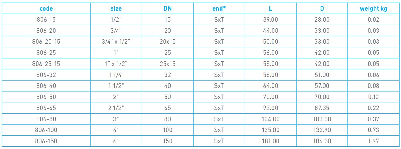 PVC Fitting Chart Dimensions - 806