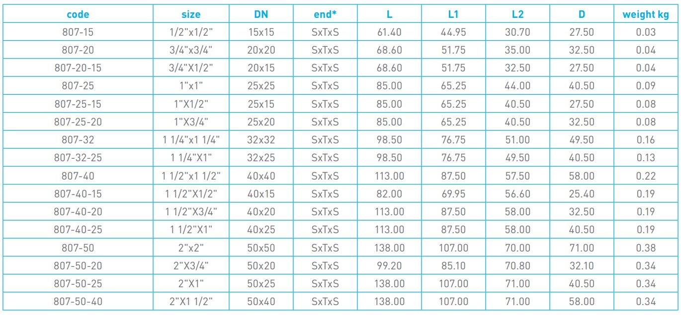 PVC Fitting Chart Dimensions - 807