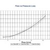 MV75 Pressure Loss Curve