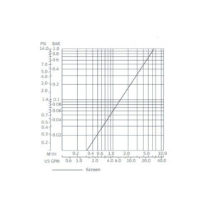 Amiad Plastic Screen Filter without Flushing Valve