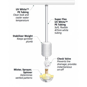 spinnet sprinklers layout