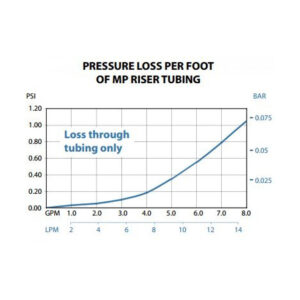 mpriser chart