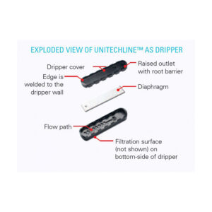 techline_dripper_details