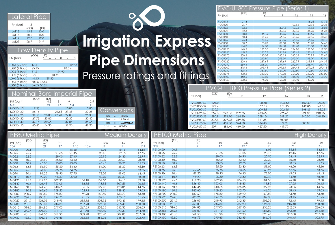 Irrigation-Express-Pipe-Dimensions