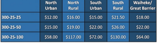 Shipping price table by region and package size