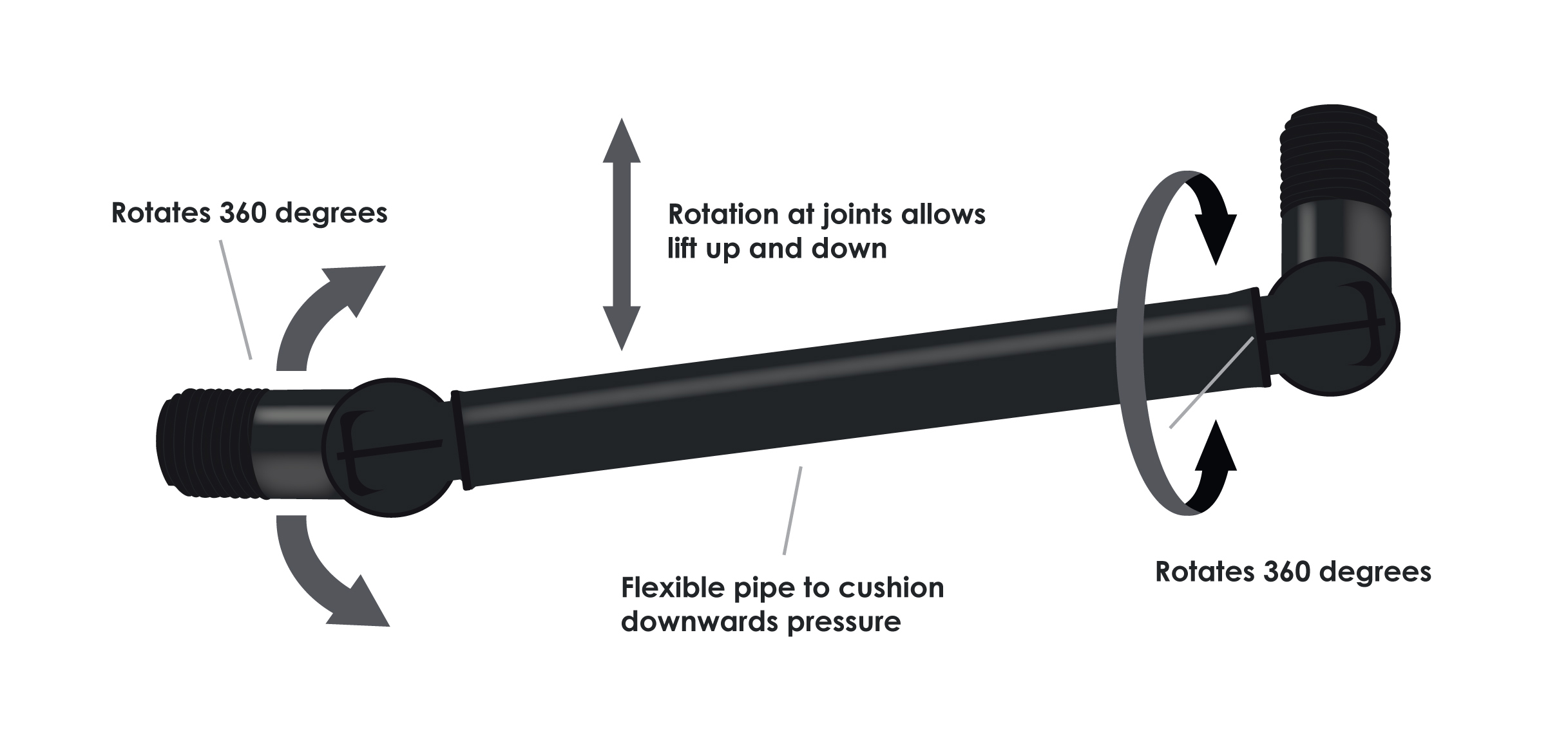 swing-joint-details