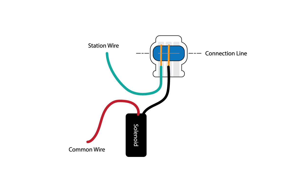 how-to-gel-connectors-2