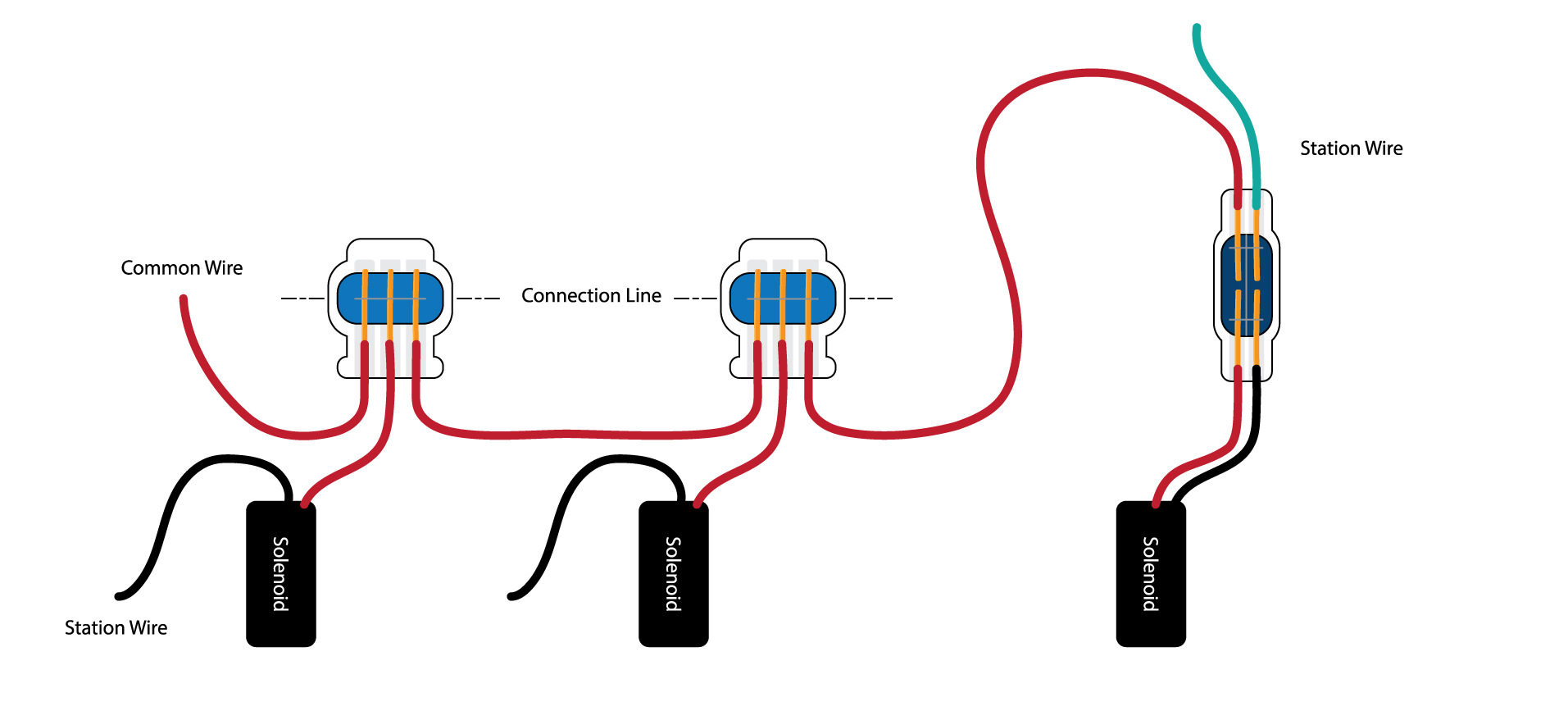 how-to-gel-connectors-4