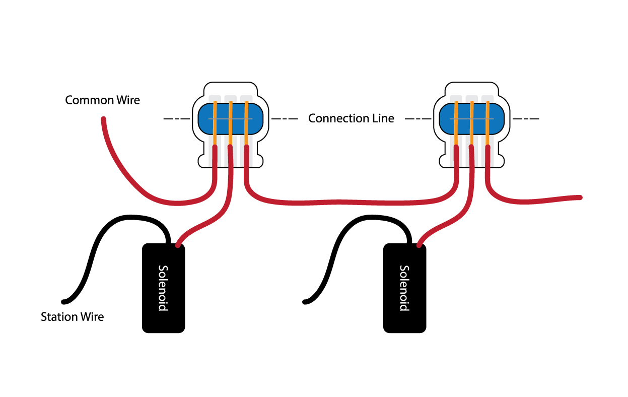 how-to-gel-connectors