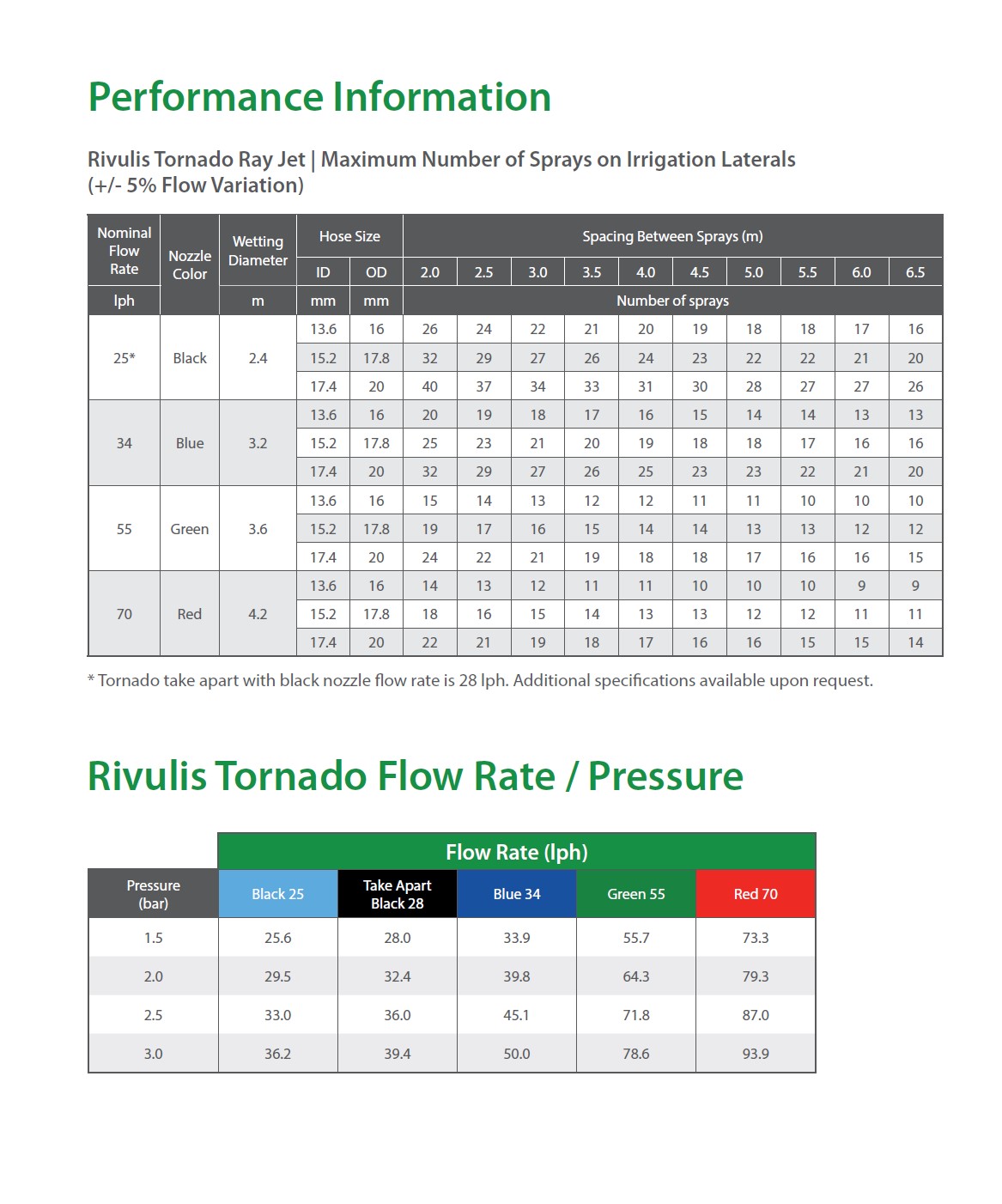 rivulis-tornado-tech-sheet