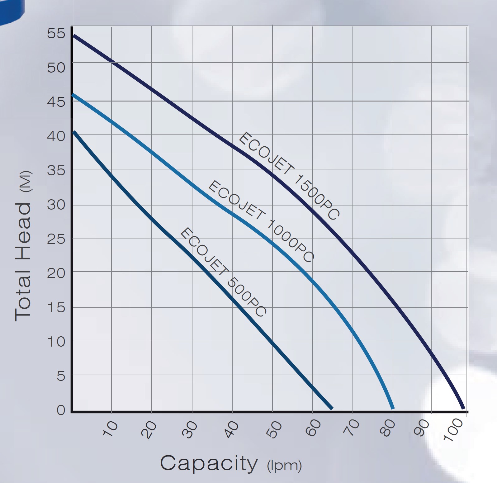 ecojet-performance-graph