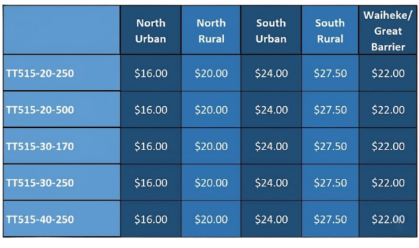 Shipping price table by NZ region