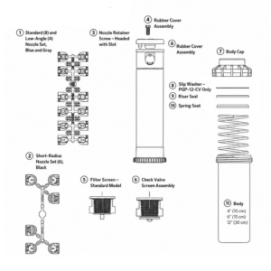 Exploded diagram of sprinkler components and nozzles