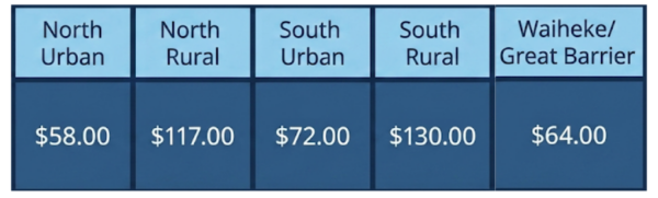 Delivery pricing by Auckland region and area type